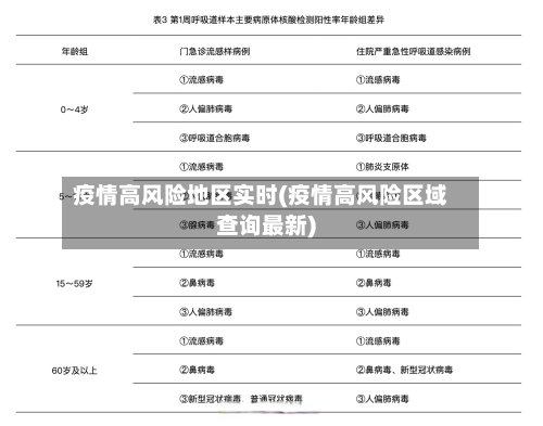 疫情高风险地区实时(疫情高风险区域查询最新)
