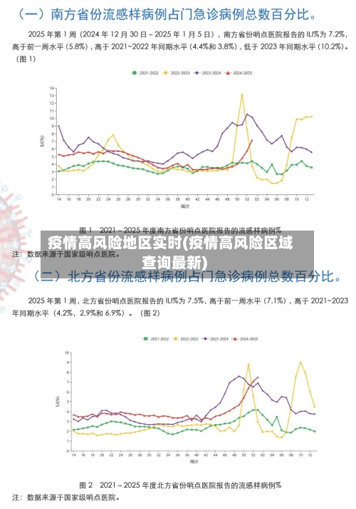 疫情高风险地区实时(疫情高风险区域查询最新)-第2张图片