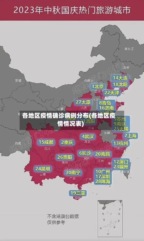 各地区疫情确诊病例分布(各地区疫情情况表)