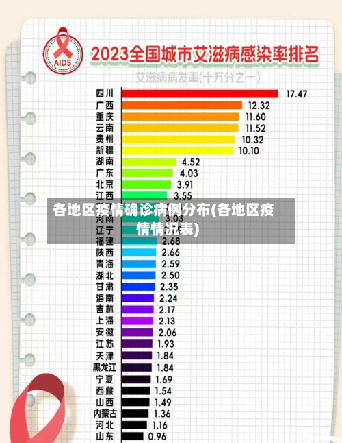 各地区疫情确诊病例分布(各地区疫情情况表)-第3张图片