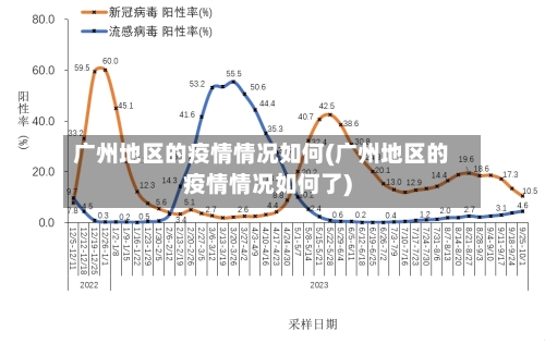 广州地区的疫情情况如何(广州地区的疫情情况如何了)-第3张图片