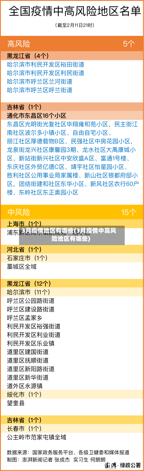 3月疫情地区有哪些(3月疫情中高风险地区有哪些)