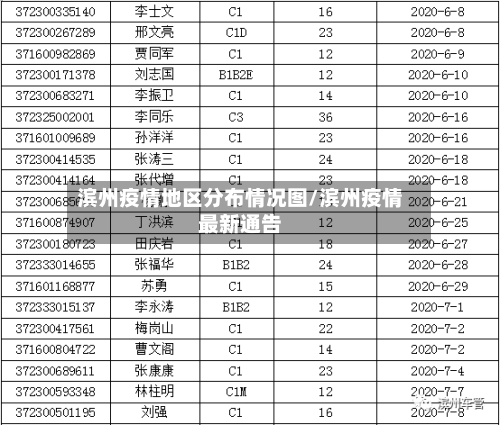 滨州疫情地区分布情况图/滨州疫情最新通告