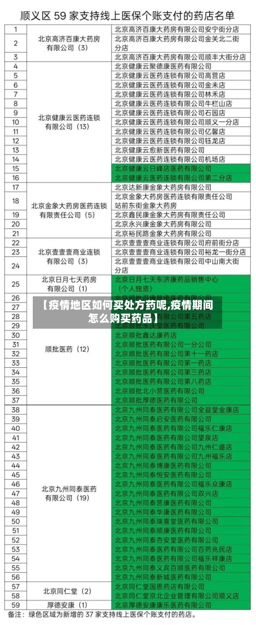【疫情地区如何买处方药呢,疫情期间怎么购买药品】-第2张图片