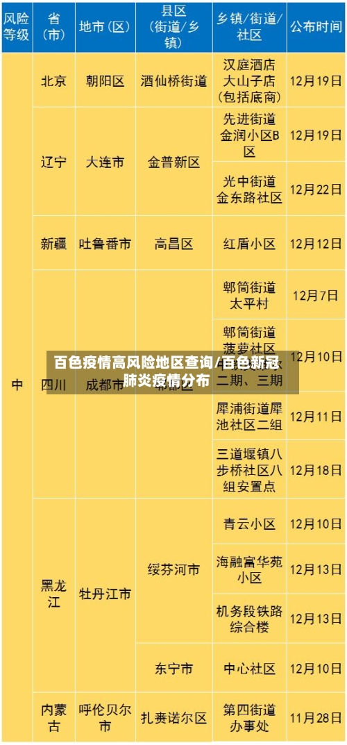 百色疫情高风险地区查询/百色新冠肺炎疫情分布-第2张图片