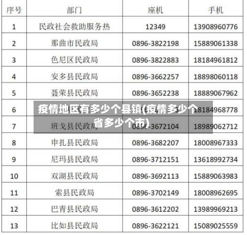疫情地区有多少个县镇(疫情多少个省多少个市)-第2张图片