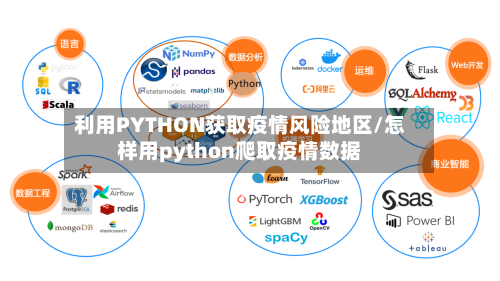 利用PYTHON获取疫情风险地区/怎样用python爬取疫情数据