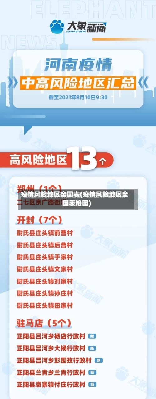 疫情风险地区全国表(疫情风险地区全国表格图)-第2张图片