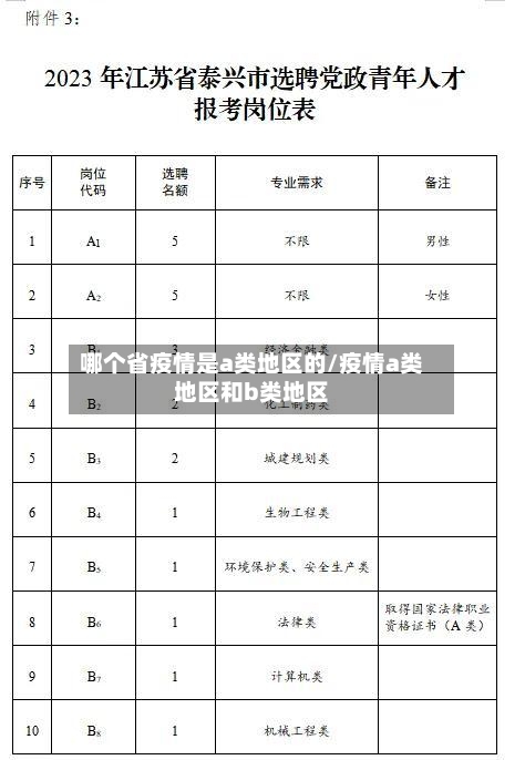 哪个省疫情是a类地区的/疫情a类地区和b类地区-第2张图片