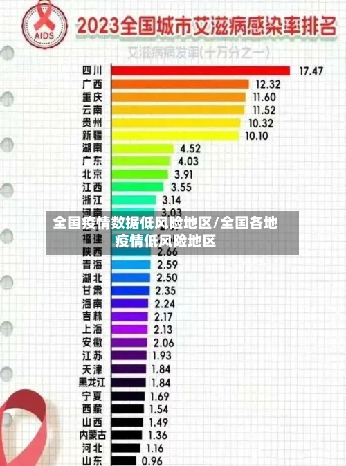 全国疫情数据低风险地区/全国各地疫情低风险地区-第3张图片