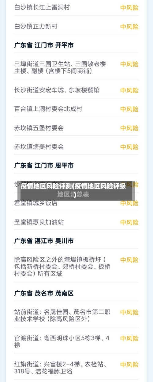 疫情地区风险评测(疫情地区风险评级)