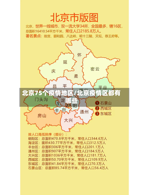北京75个疫情地区/北京疫情区都有哪些-第2张图片