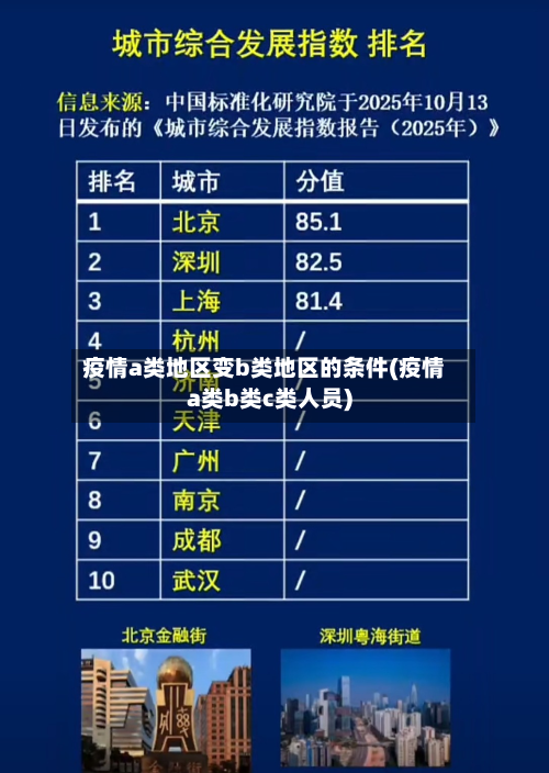 疫情a类地区变b类地区的条件(疫情a类b类c类人员)