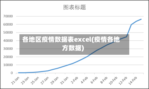 各地区疫情数据表excel(疫情各地方数据)-第2张图片