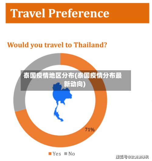 泰国疫情地区分布(泰国疫情分布最新动向)