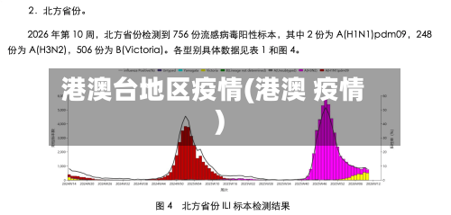 港澳台地区疫情(港澳 疫情)