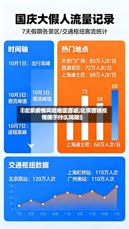 【北京疫情风险地区西城,北京西城疫情属于什么风险】-第3张图片