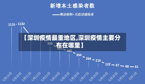 【深圳疫情最重地区,深圳疫情主要分布在哪里】-第2张图片