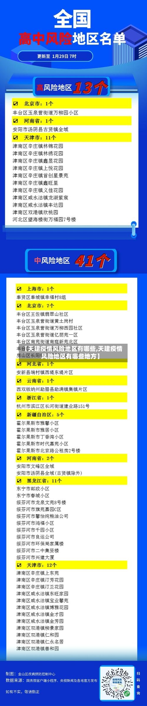 【天建疫情风险地区有哪些,天建疫情风险地区有哪些地方】