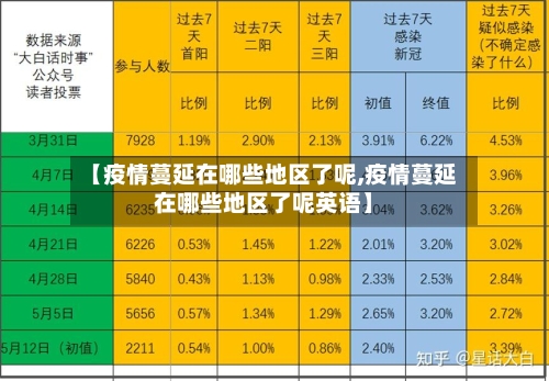 【疫情蔓延在哪些地区了呢,疫情蔓延在哪些地区了呢英语】