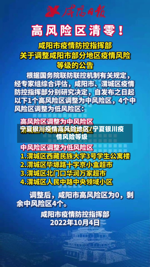 宁夏银川疫情高风险地区/宁夏银川疫情风险等级-第3张图片
