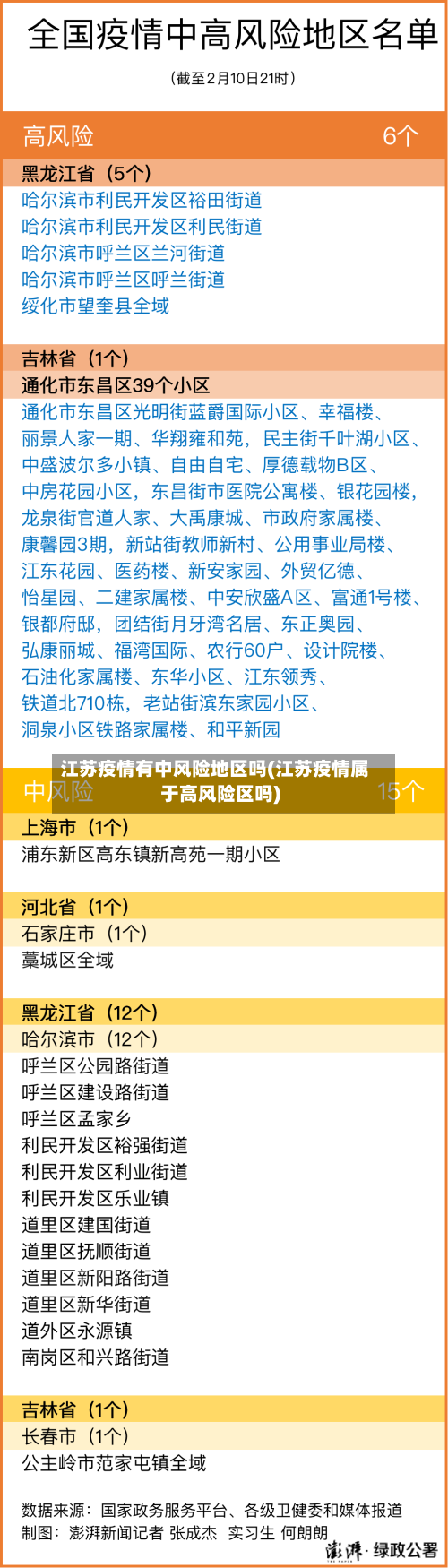 江苏疫情有中风险地区吗(江苏疫情属于高风险区吗)
