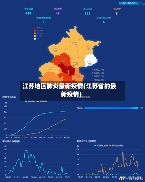 江苏地区肺炎最新疫情(江苏省的最新疫情)