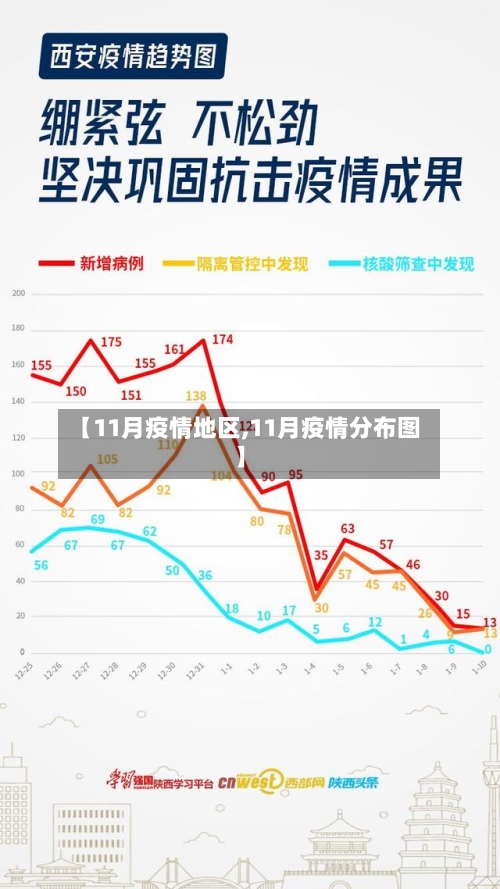 【11月疫情地区,11月疫情分布图】-第2张图片