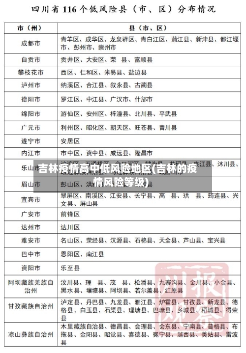 吉林疫情高中低风险地区(吉林的疫情风险等级)-第2张图片