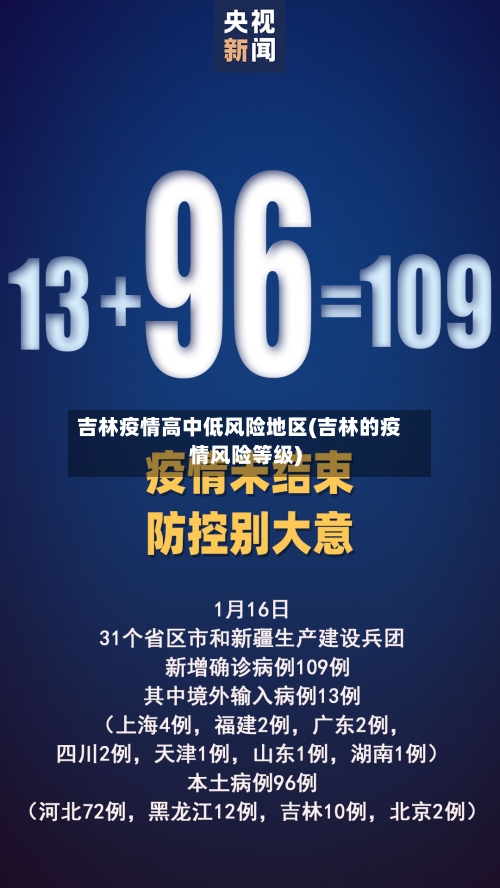 吉林疫情高中低风险地区(吉林的疫情风险等级)
