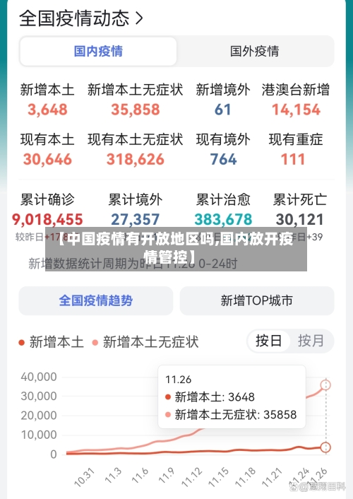 【中国疫情有开放地区吗,国内放开疫情管控】