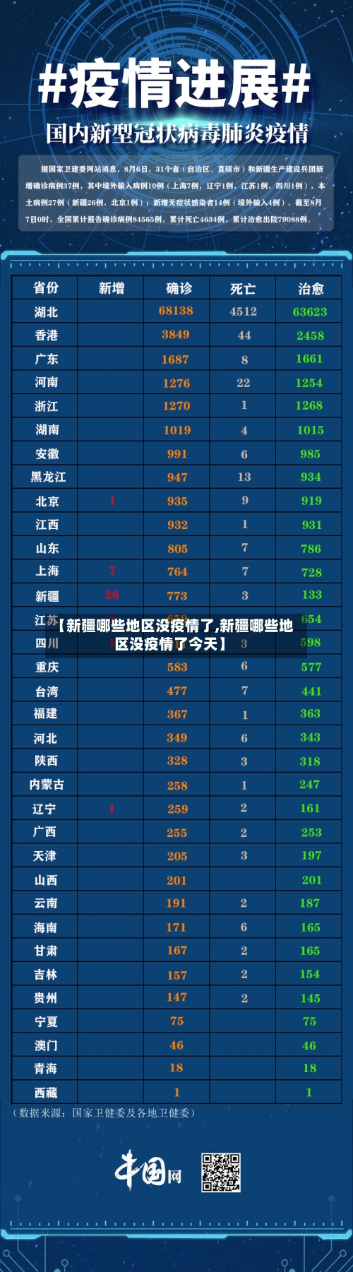 【新疆哪些地区没疫情了,新疆哪些地区没疫情了今天】