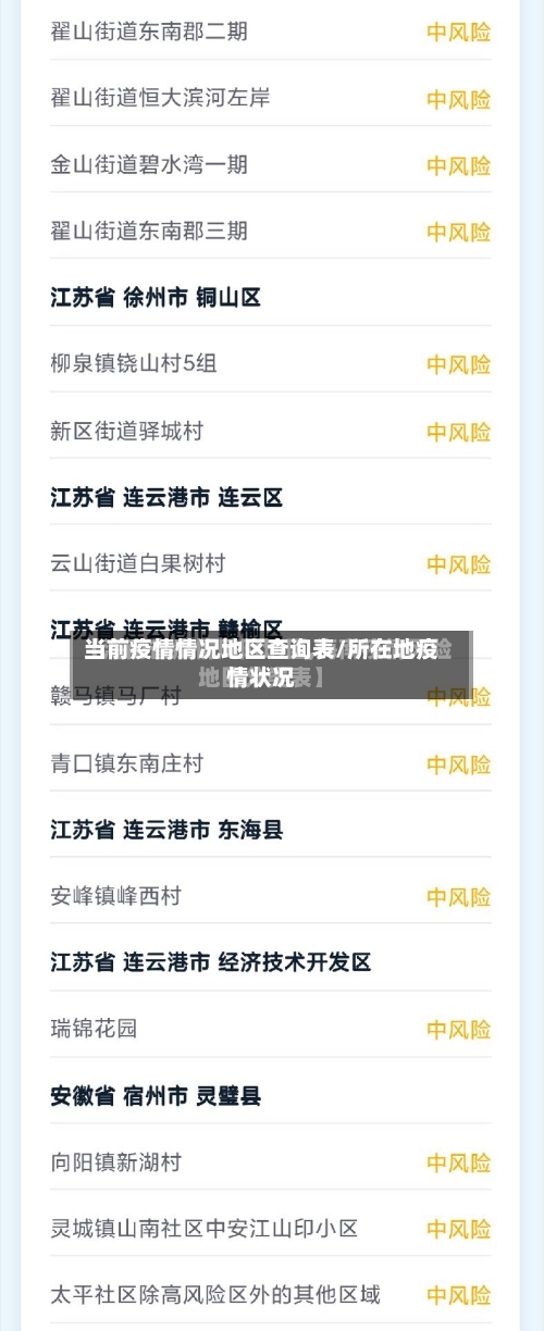 当前疫情情况地区查询表/所在地疫情状况-第2张图片