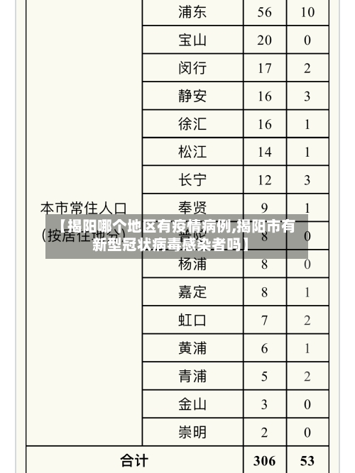 【揭阳哪个地区有疫情病例,揭阳市有新型冠状病毒感染者吗】-第2张图片
