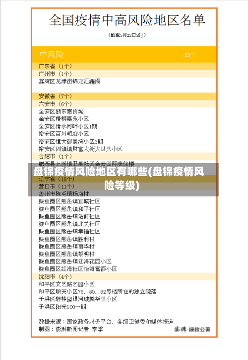 盘锦疫情风险地区有哪些(盘锦疫情风险等级)-第3张图片