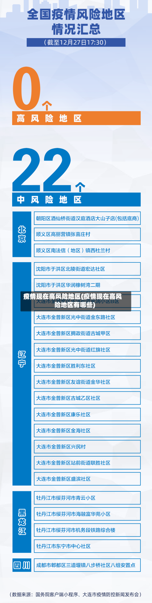 疫情现在高风险地区(疫情现在高风险地区有哪些)-第3张图片