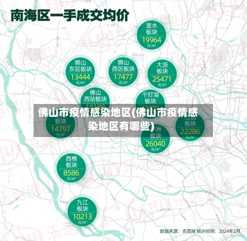 佛山市疫情感染地区(佛山市疫情感染地区有哪些)