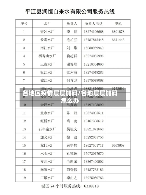 各地区疫情层层加码/各地层层加码怎么办-第2张图片