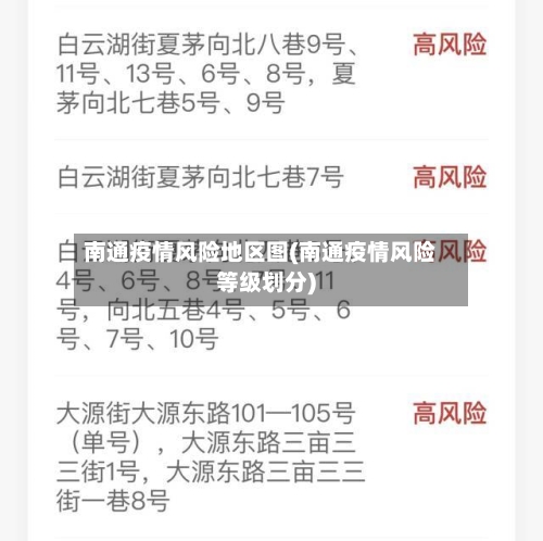 南通疫情风险地区图(南通疫情风险等级划分)