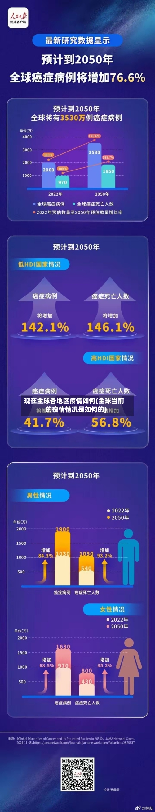 现在全球各地区疫情如何(全球当前的疫情情况是如何的)