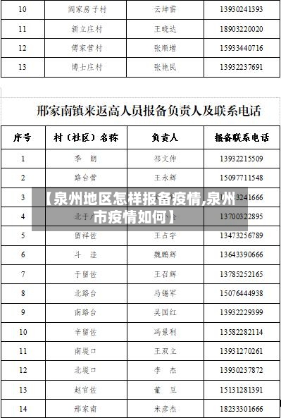 【泉州地区怎样报备疫情,泉州市疫情如何】