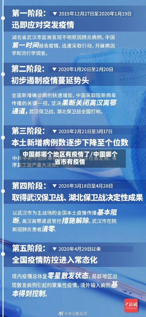 中国都哪个地区有疫情了/中国哪个省市有疫情