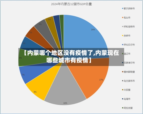 【内蒙哪个地区没有疫情了,内蒙现在哪些城市有疫情】-第2张图片