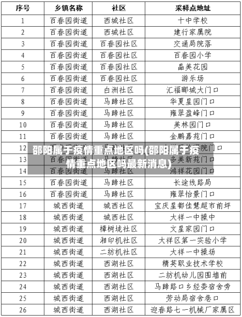 邵阳属于疫情重点地区吗(邵阳属于疫情重点地区吗最新消息)-第3张图片