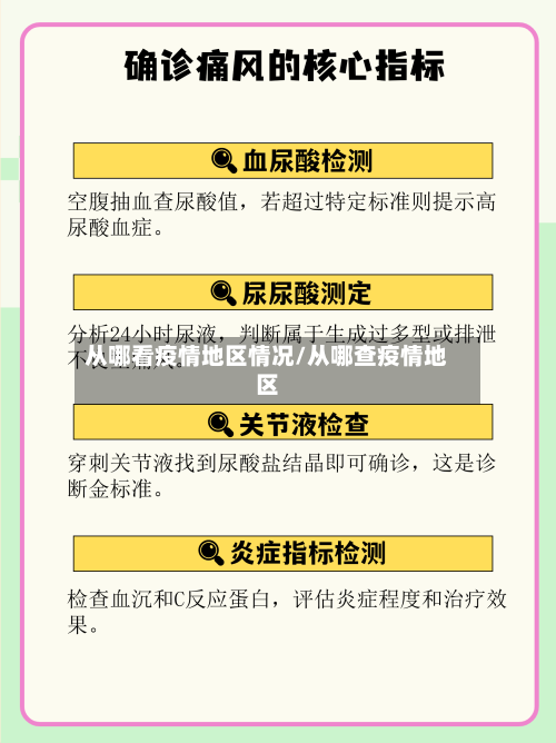 从哪看疫情地区情况/从哪查疫情地区-第3张图片