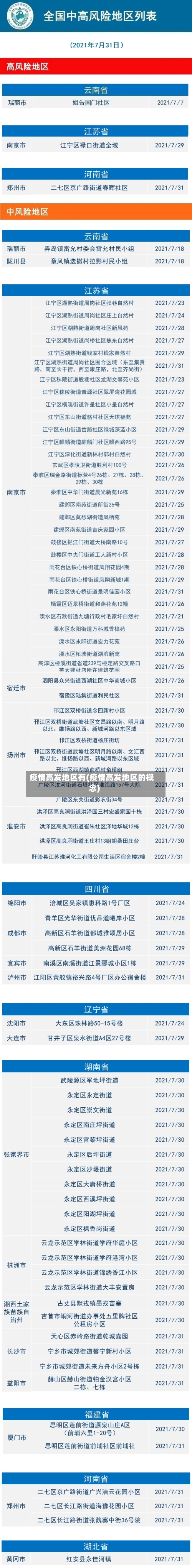 疫情高发地区有(疫情高发地区的概念)