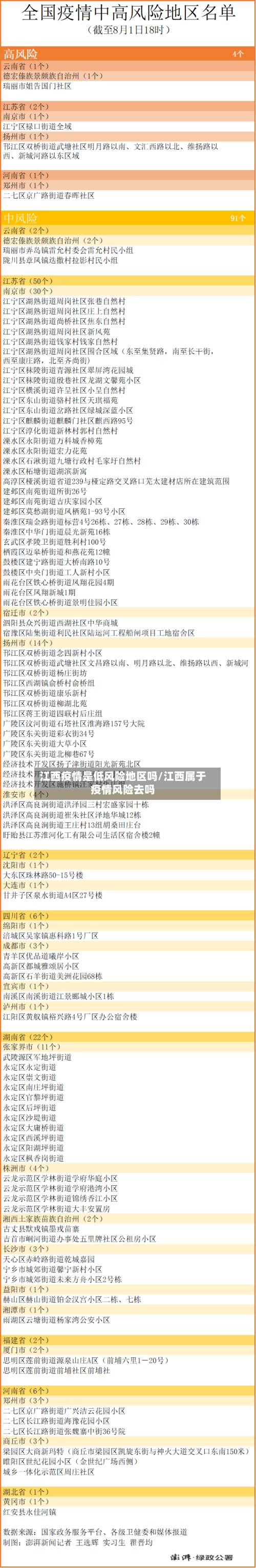江西疫情是低风险地区吗/江西属于疫情风险去吗