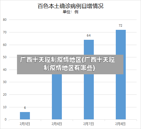 广西十天控制疫情地区(广西十天控制疫情地区有哪些)