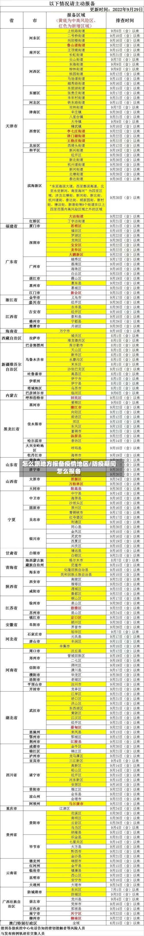 怎么跟地方报备疫情地区/防疫期间怎么报备-第3张图片
