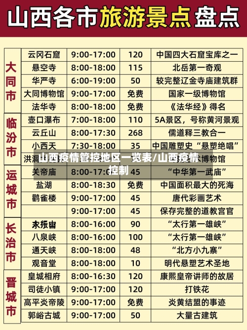 山西疫情管控地区一览表/山西疫情控制-第3张图片